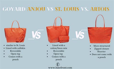 goyard artois bag organizer|Goyard Artois size comparison.